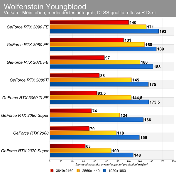wolfenstein_youngblood_dlss