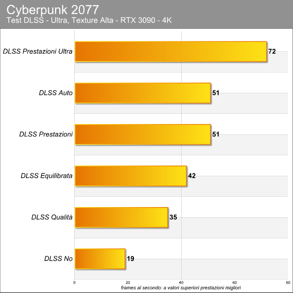 Cyberpunk 2077 benchmark