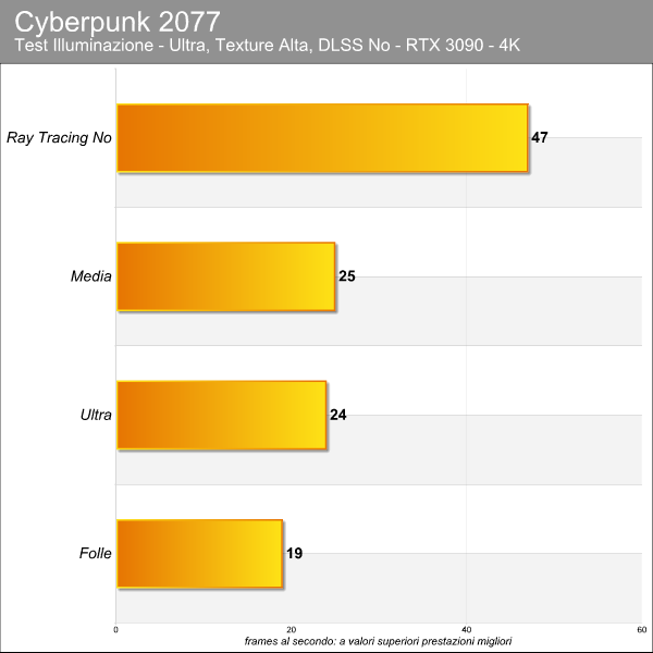 Cyberpunk 2077 benchmark