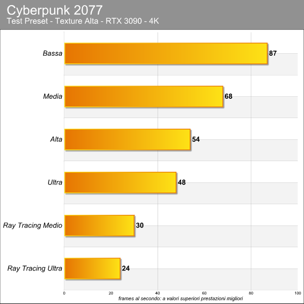 Cyberpunk 2077 benchmark