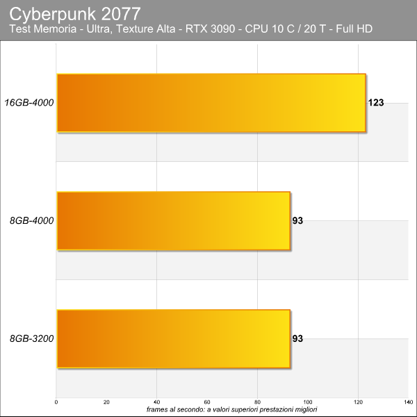 Cyberpunk 2077 benchmark