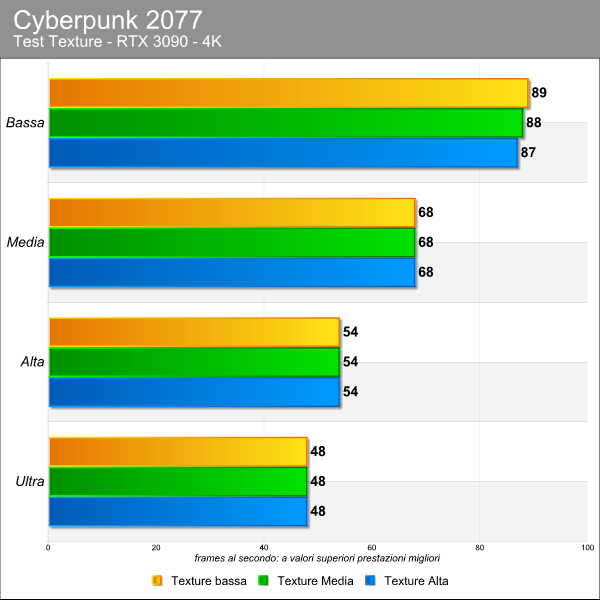 Cyberpunk 2077 benchmark