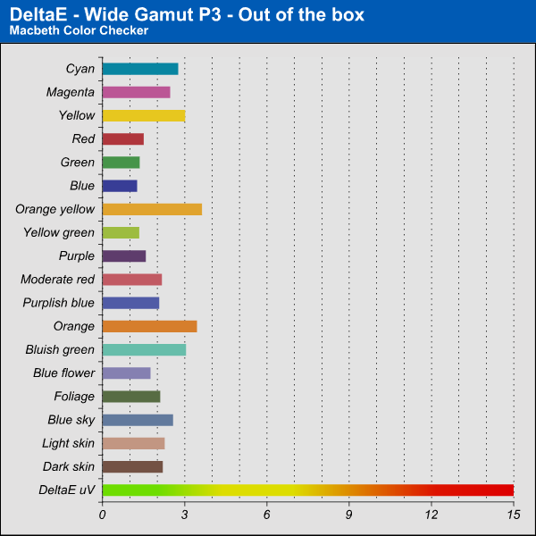 Delta E - Out of the box