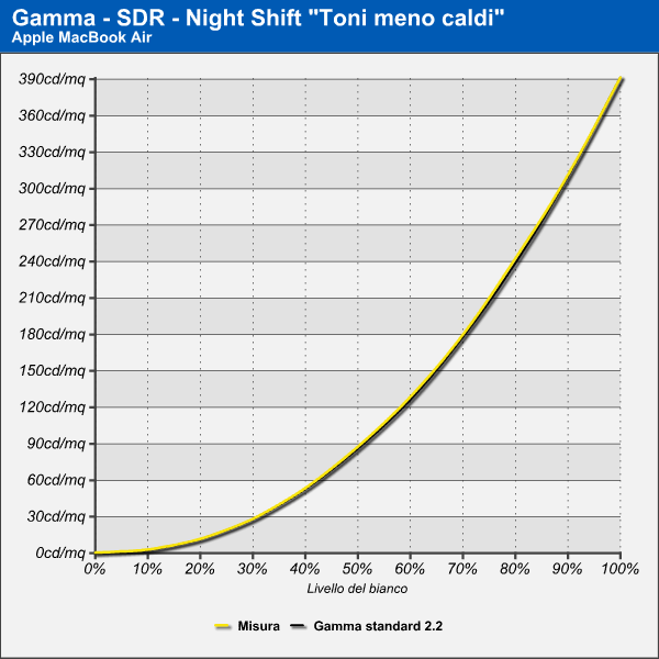 Gamma - Night Shift