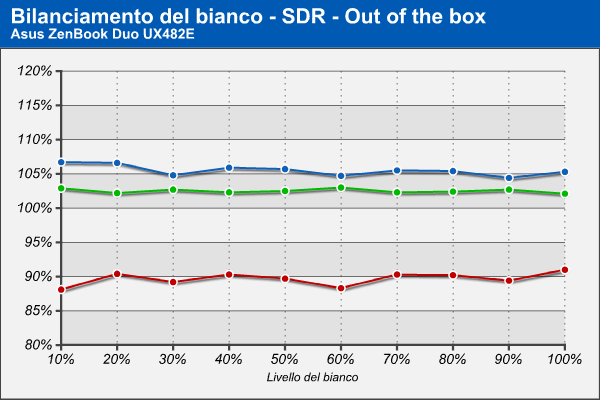 Bilanciamento RGB
