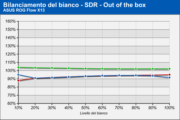 Bilanciamento RGB