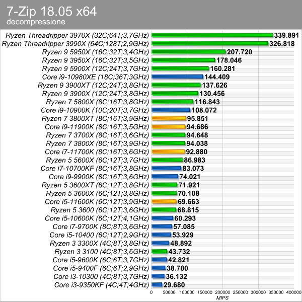 7zip_decompressione