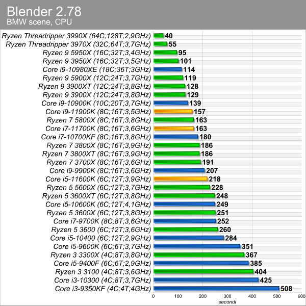 blender