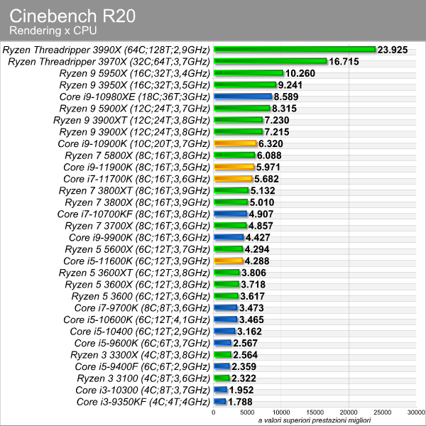 cinebench