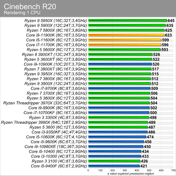 cinebench_1cpu