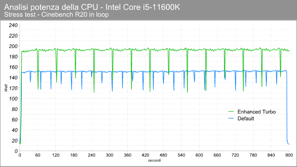 core_i5_11600k_potenza_cpu