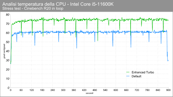 core_i5_11600k_temperatura_cpu