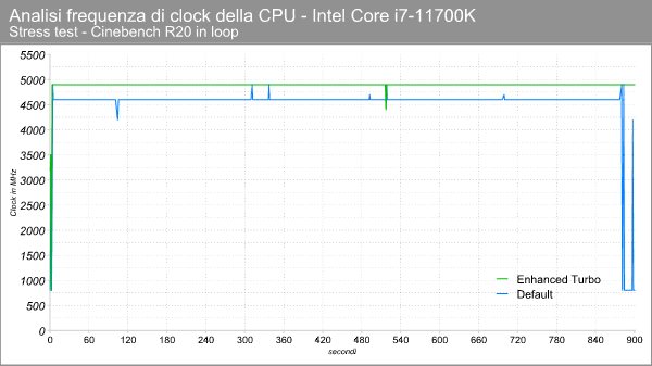 core_i7_11700k_clock_cpu