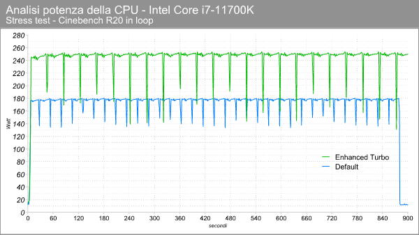 core_i7_11700k_potenza_cpu