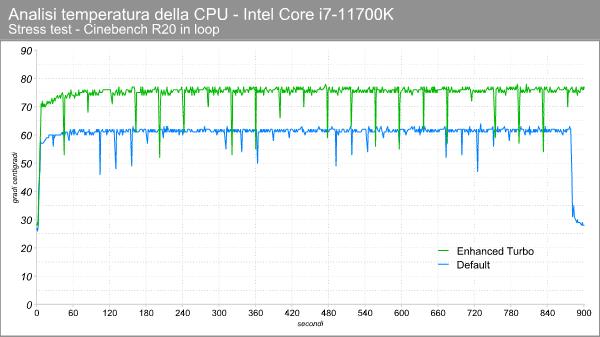 core_i7_11700k_temperatura_cpu