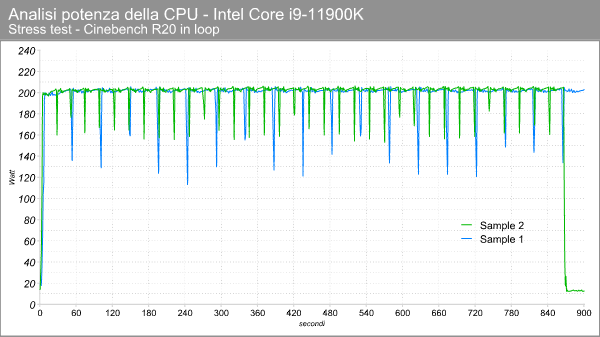 core_i9_11900k_potenza_cpu