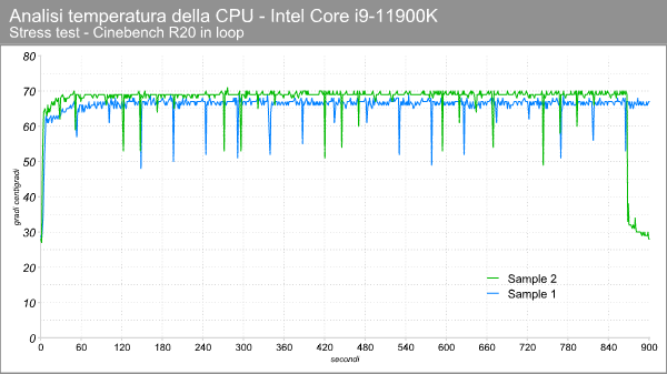 core_i9_11900k_temperatura_cpu