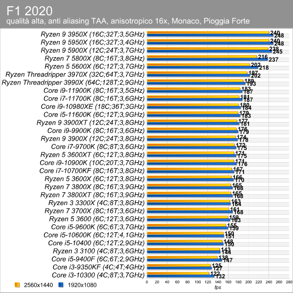 f1_2020