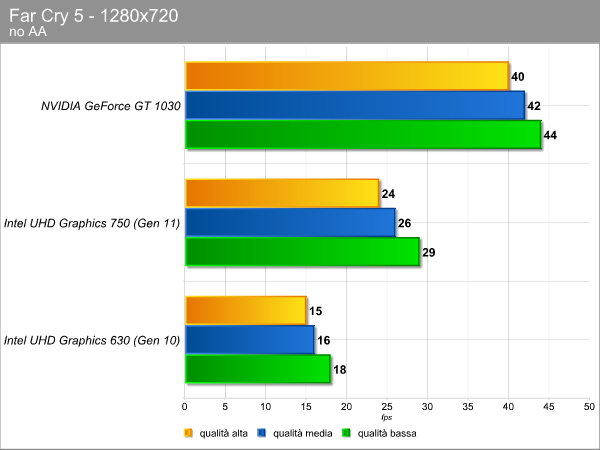 far_cry_5_gpu_integrata