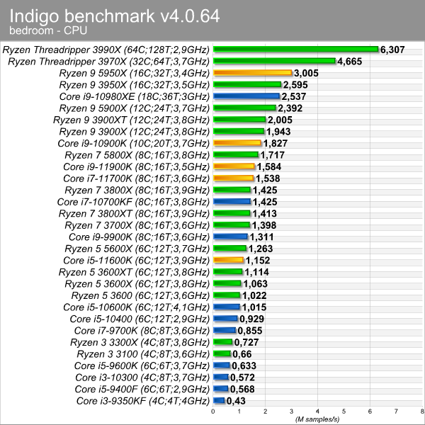 indigo_bench_1