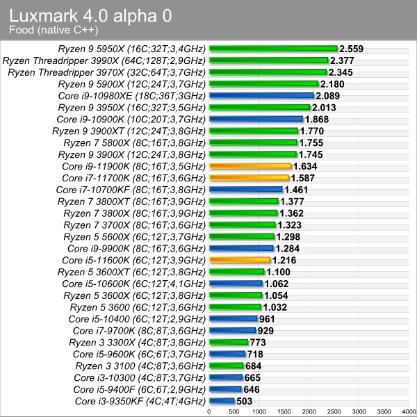 luxmark_food