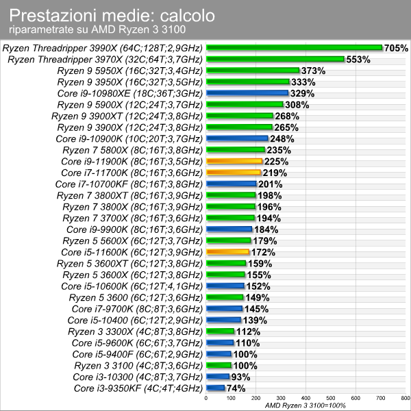 moneybench_calcolo