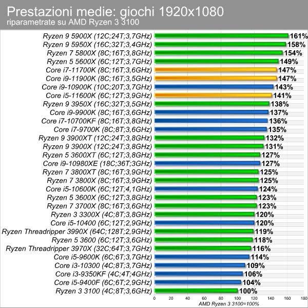 moneybench_giochi_1920