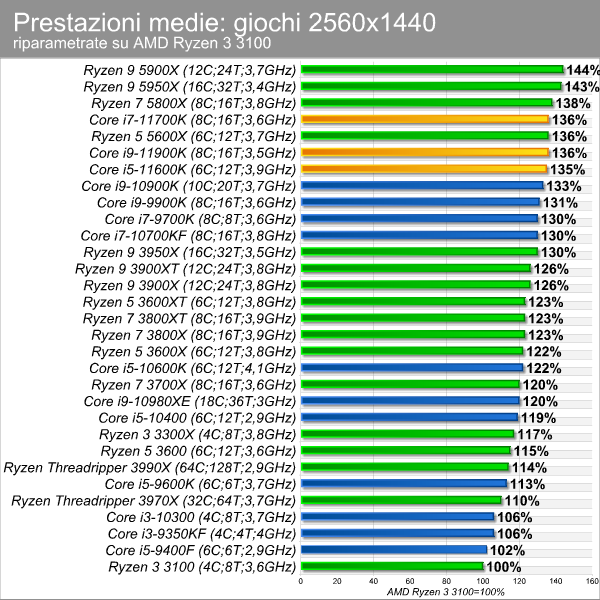 moneybench_giochi_2560