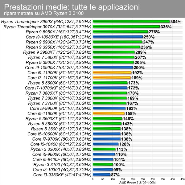 moneybench_medio