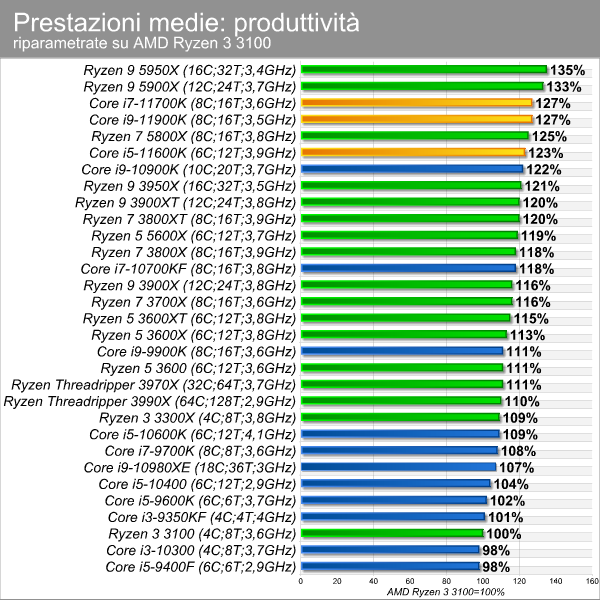 moneybench_produttivita