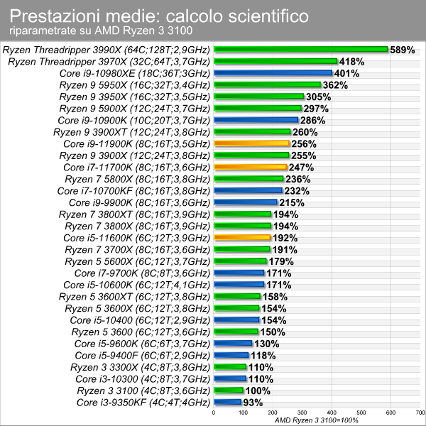 moneybench_scientifico