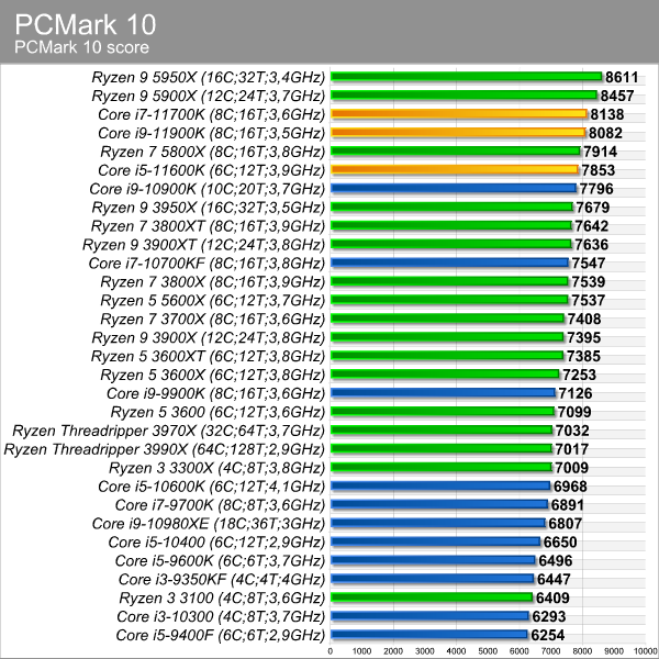 pcmark_10