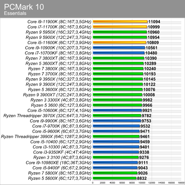 pcmark_10_essentials