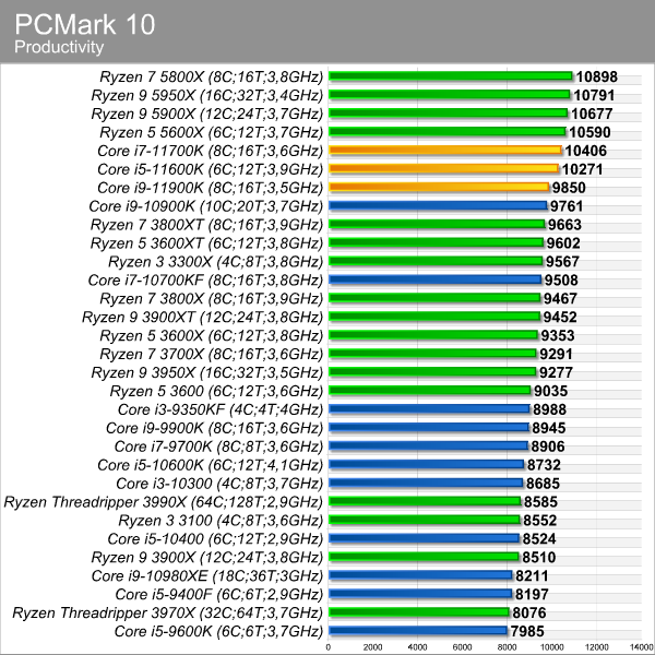 pcmark_10_productivity