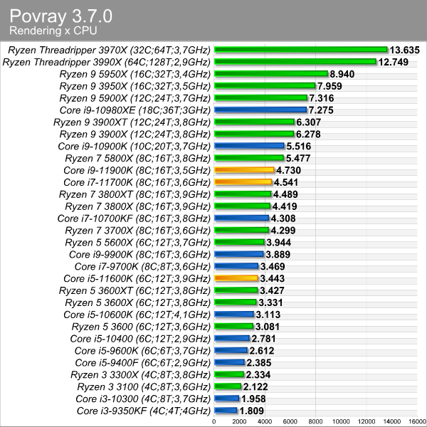 povray