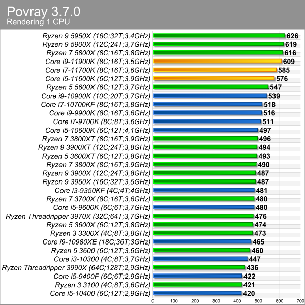 povray_1cpu