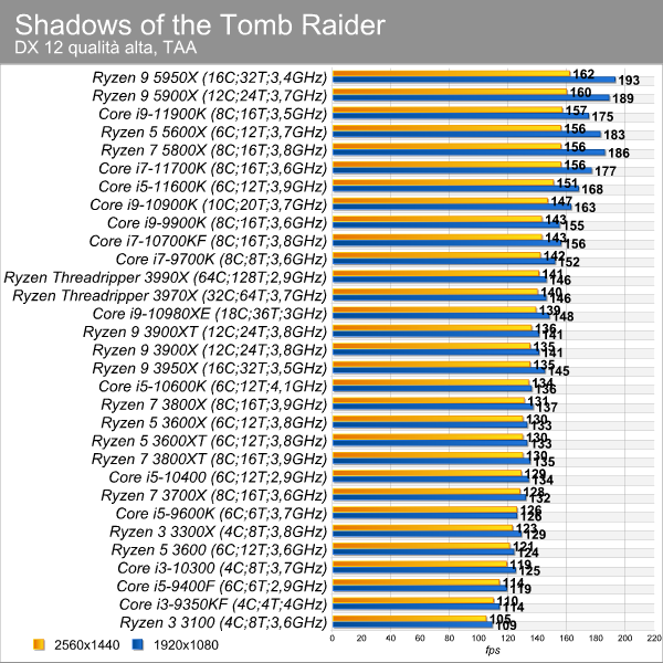 shadows_of_the_tr