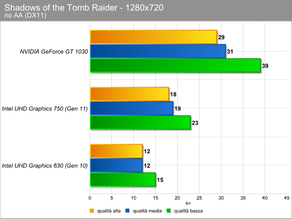 shadows_of_the_tr_gpu_integrata