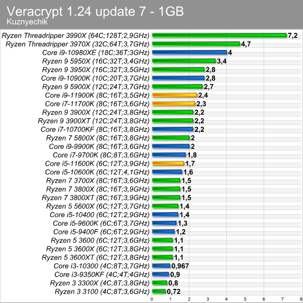 veracrypt_kuznyechik