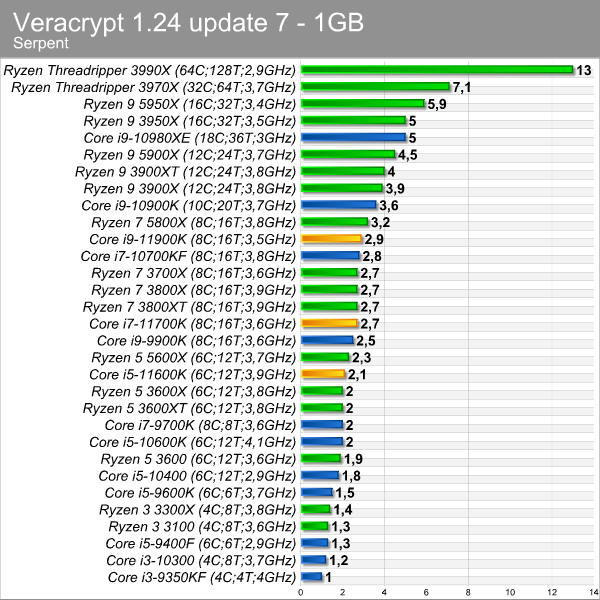 veracrypt_serpent