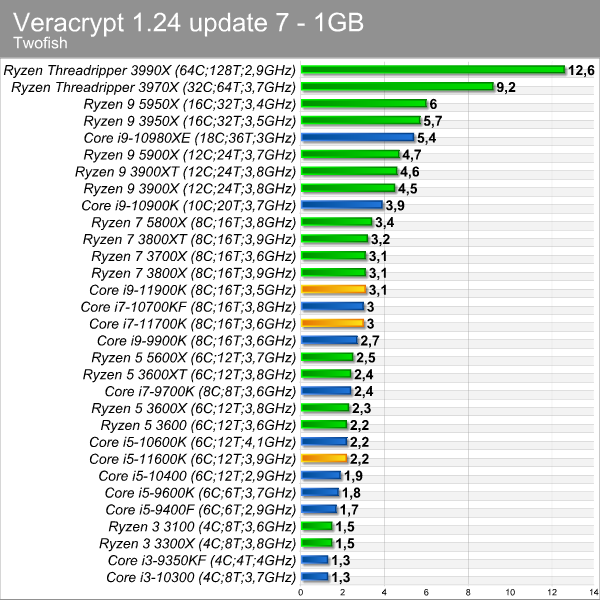 veracrypt_twofish