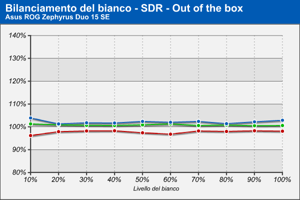 Bilanciamento RGB