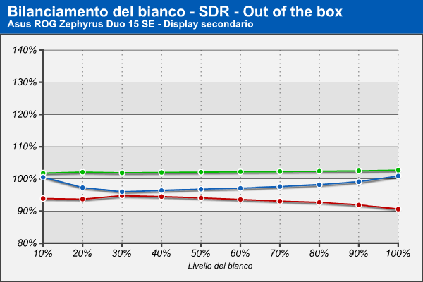 Bilanciamento RGB