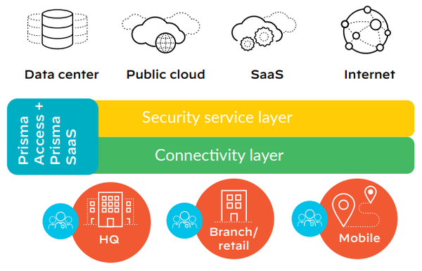 Cloudnative