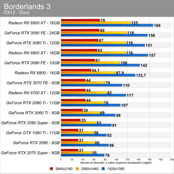 borderlands_3