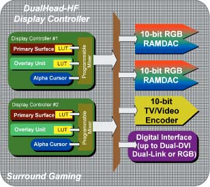 figure_1_dualhead.jpg (98847 byte)