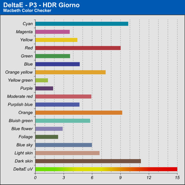 DeltaE - HDR Giorno - HDR