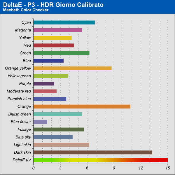 DeltaE - HDR Giorno - HDR - Calibrato