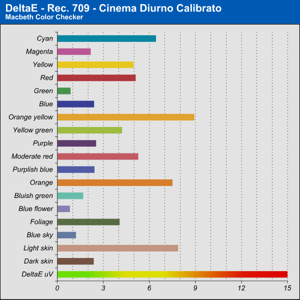 DeltaE - Cinema Diurno - SDR - Calibrato