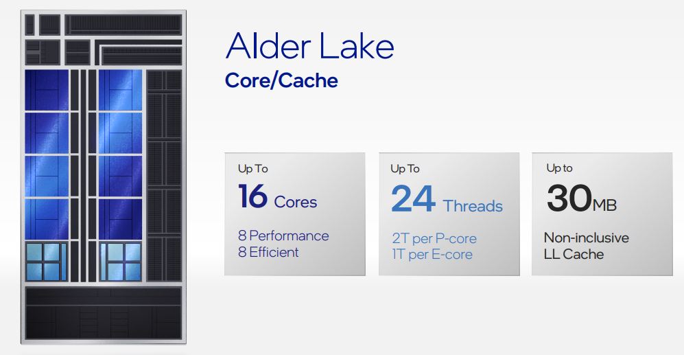 Intel Alder Lake, ecco come funziona il processore ibrido ad alte  prestazioni in arrivo in autunno | Hardware Upgrade